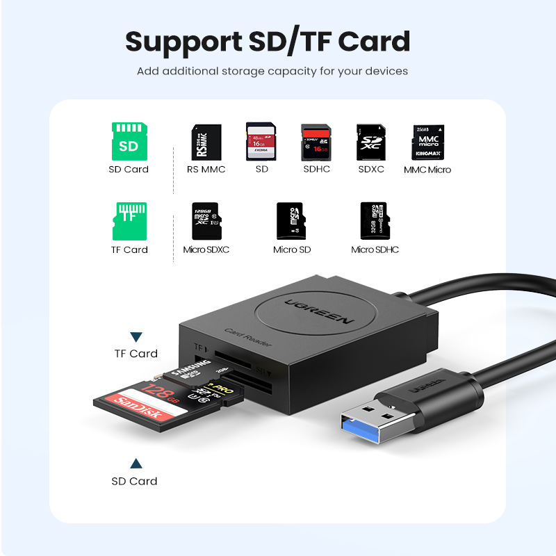 UGREEN czytnik kart 2-in-1 USB – Home Assistant Sd recenzja i cena