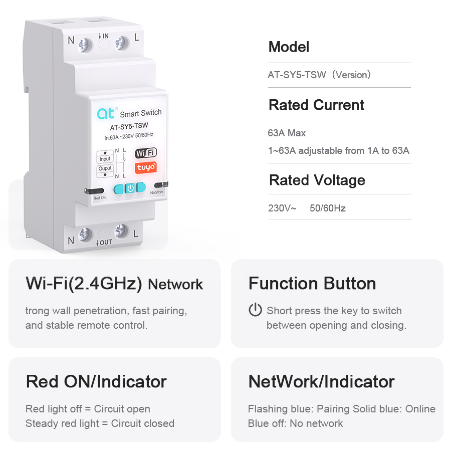 Inteligentny wyłącznik obwodu  – Home Automation Industry recenzja i cena